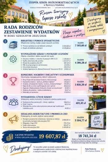 Podsumowanie spotkania Rady Rodziców 2025_2026